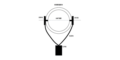 S9污濁度傳感器