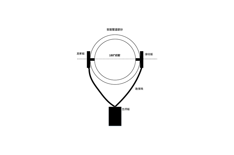 S9污濁度傳感器