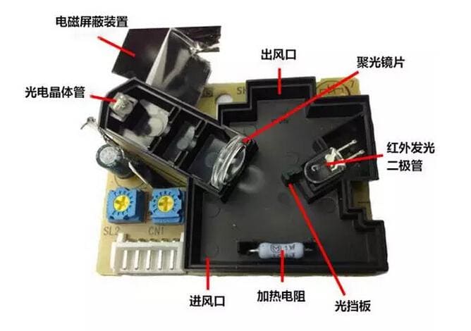 空氣凈化器中PM2.5傳感器的工作原理以及用途