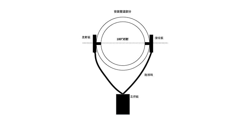 洗衣機水質檢測，濁度傳感器來幫忙