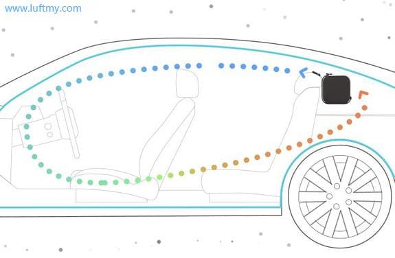 汽車搭載車用pm2.5傳感器 提升車內空氣質量