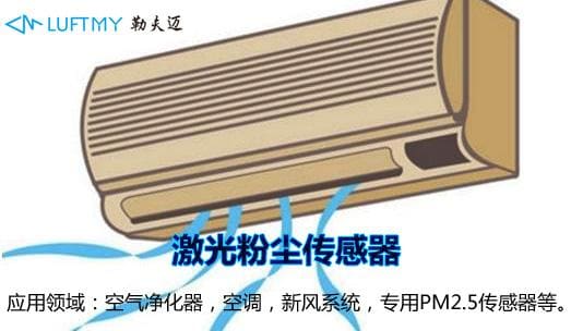 PM2.5傳感器應用在空調凈化空氣上的發展趨勢