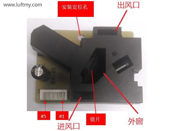 空氣凈化器中紅外PM2.5傳感器激光PM2.5傳感器應用與對比