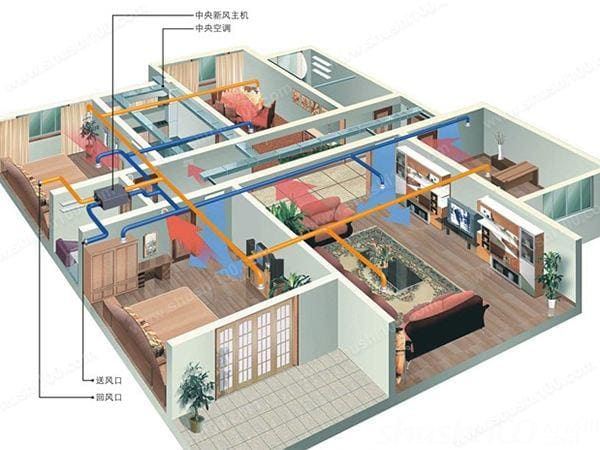 淺析空氣凈化器與新風系統的關系