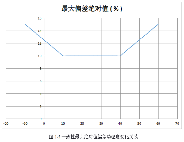 激光粉塵感應器性能哪家好？