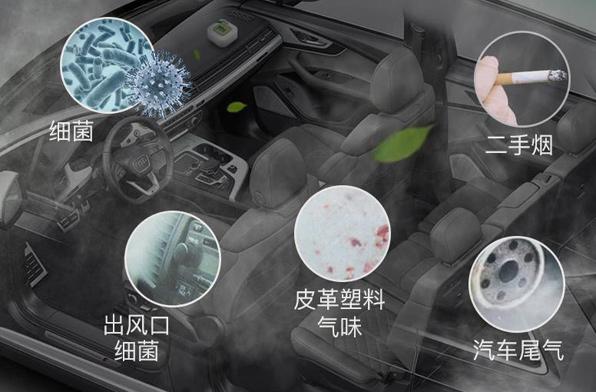 車載空氣凈化器中的空氣質量傳感器