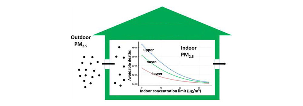 室內PM2.5的健康閾值與傳感器監測原理